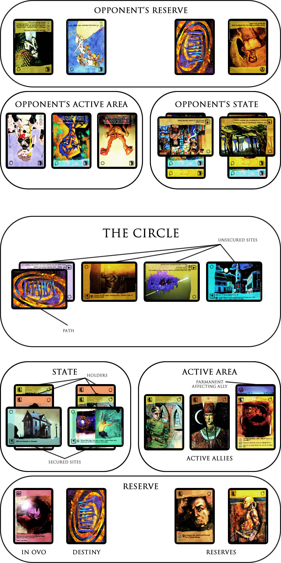 Two-Player Game Layout